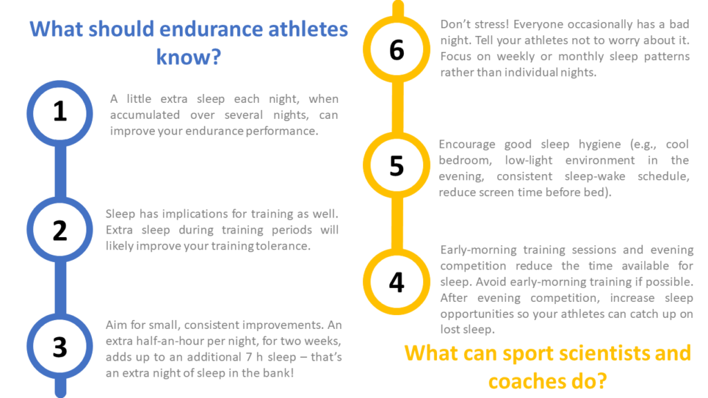 Checklist for Athletes to Consider to Enhance Sleep – YLMSportScience