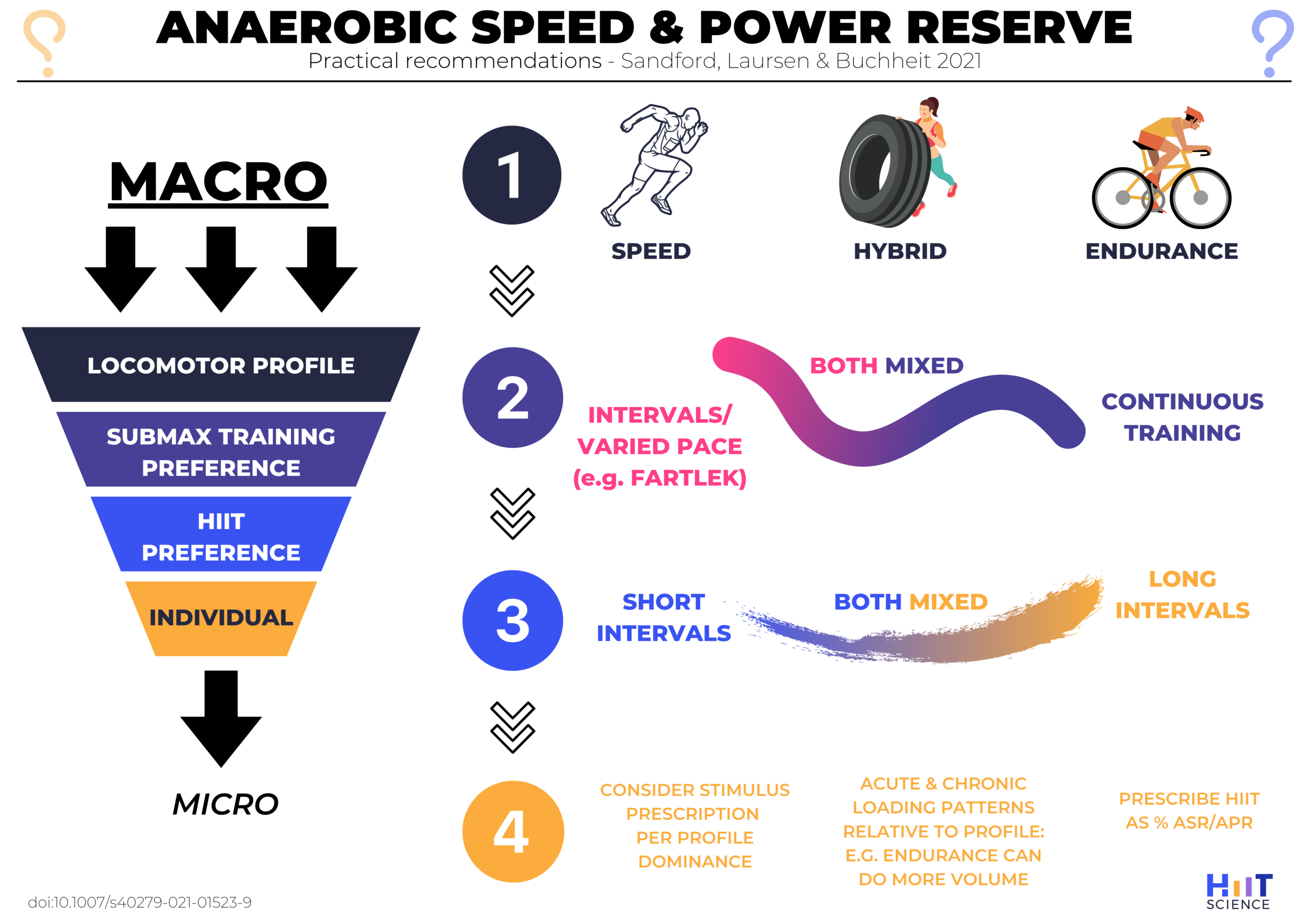 Anaerobic running session new arrivals