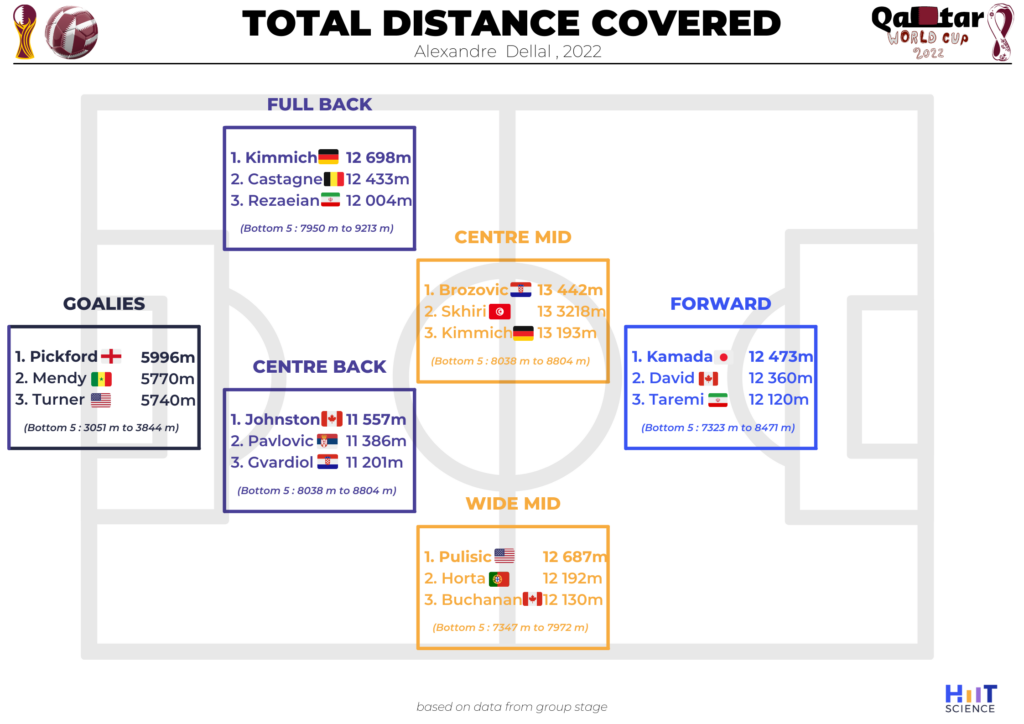 World Cup Media Coverage Breakdown: Week 1 - Agility PR Solutions
