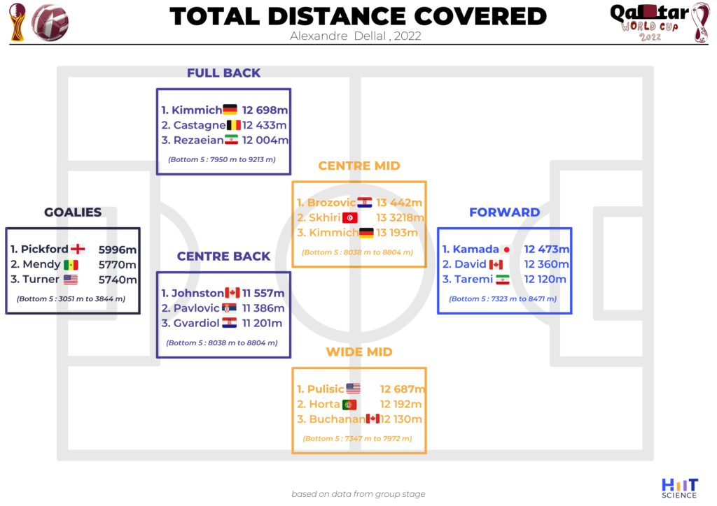 FIFA World Cup 2022™: The essential sports data hub