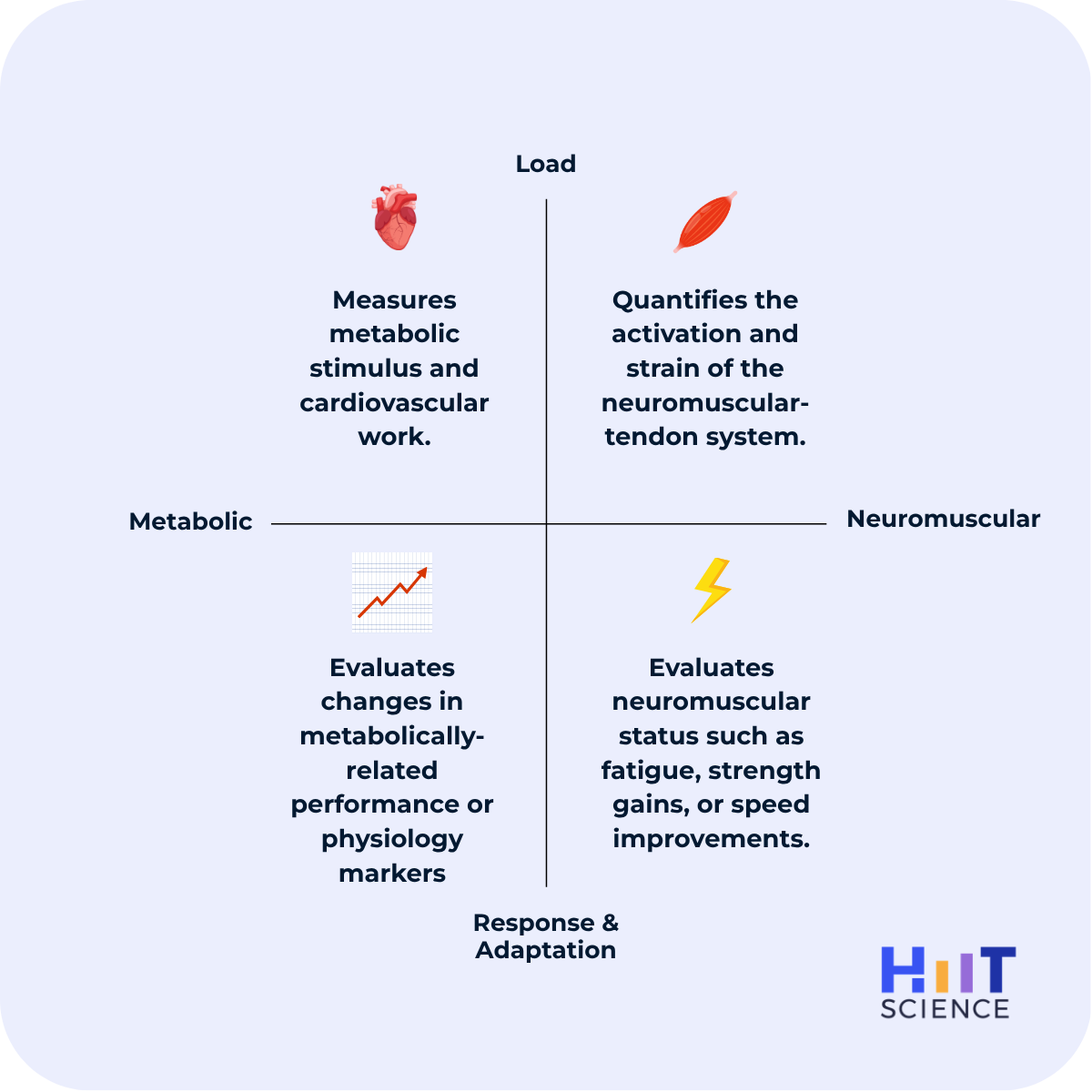 monitoring quadrant framework