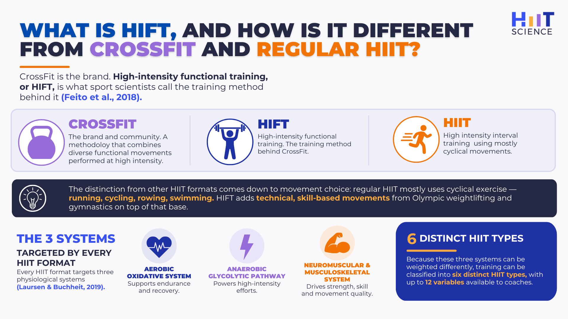 WHAT-IS-HIFT-AND-HOW-IS-IT-DIFFERENT-FROM-CROSSFIT-AND-REGULAR-HIIT